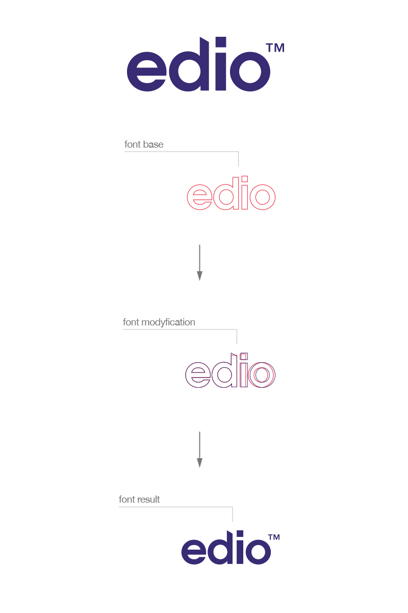 Logo edio